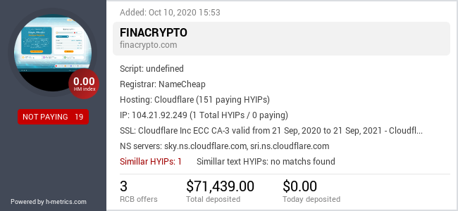 HYIPLogs.com widget for finacrypto.com