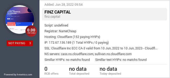 HYIPLogs.com widget for finz.capital