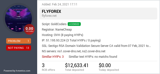 HYIPLogs.com widget for flyforex.net