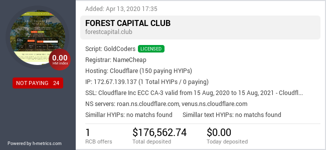 Onic.top info about forestcapital.club
