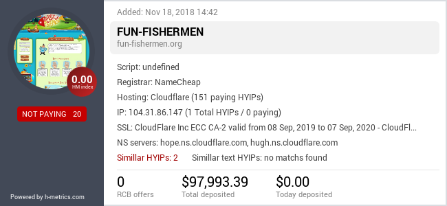 HYIPLogs.com widget for fun-fishermen.org