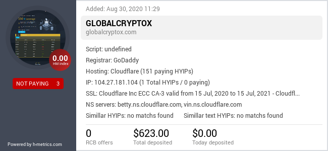 HYIPLogs.com widget for globalcryptox.com