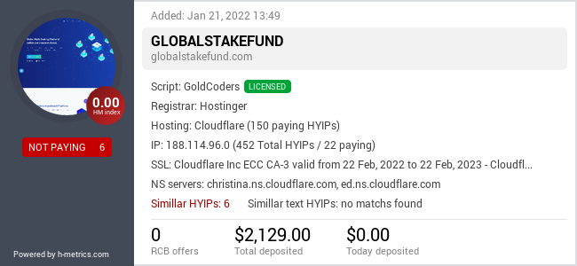 HYIPLogs.com widget for globalstakefund.com