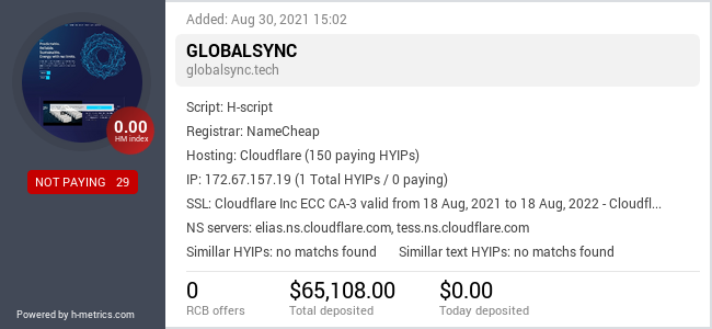 HYIPLogs.com widget for globalsync.tech