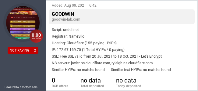 HYIPLogs.com widget for goodwin-lab.com