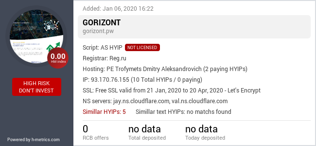 HYIPLogs.com widget for gorizont.pw