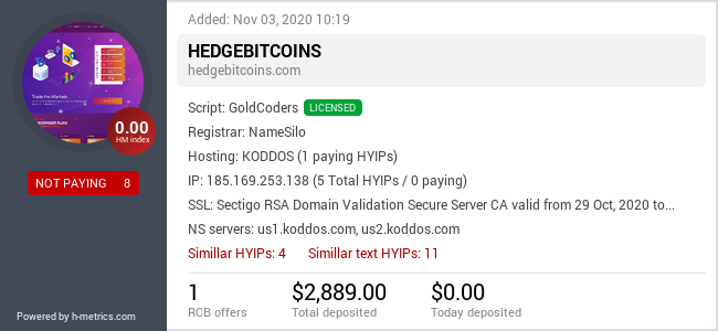 Onic.top info about hedgebitcoins.com