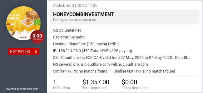 HYIPLogs.com widget for honeycombinvestment.cc