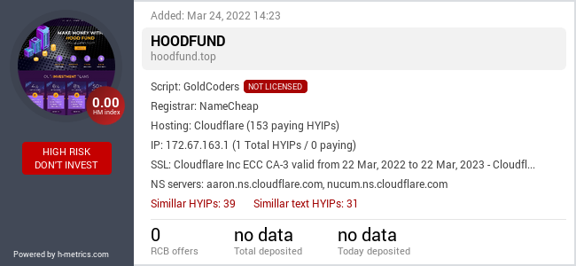 HYIPLogs.com widget for hoodfund.top