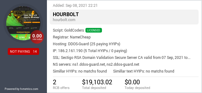 HYIPLogs.com widget for hourbolt.com