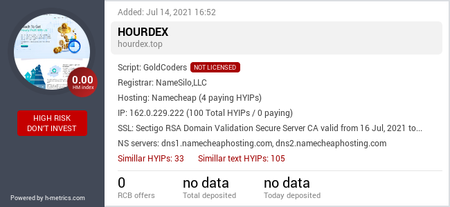HYIPLogs.com widget for hourdex.top