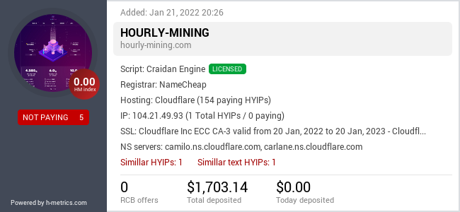 HYIPLogs.com widget for hourly-mining.com