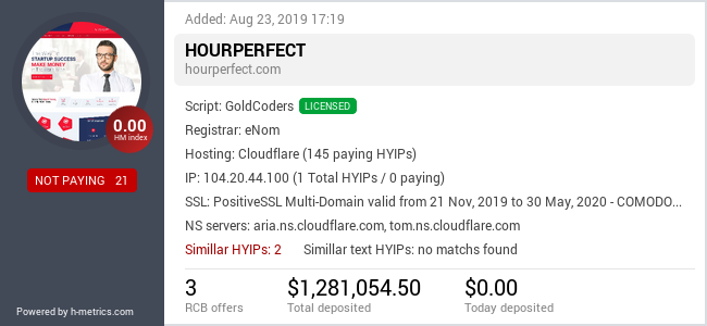 Onic.top info about hourperfect.com