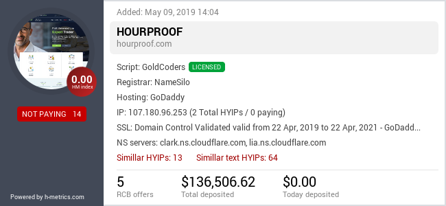 HYIPLogs.com widget for hourproof.com