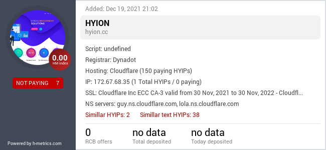 HYIPLogs.com widget for hyion.cc