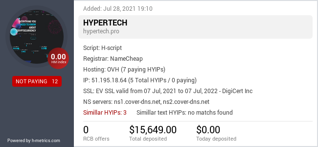 HYIPLogs.com widget for hypertech.pro