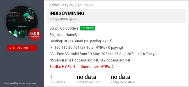 HYIPLogs.com widget for indigoymining.com