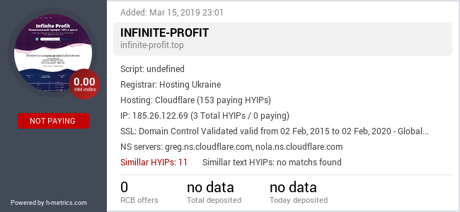 HYIPLogs.com widget for infinite-profit.top