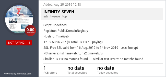 HYIPLogs.com widget for infinity-seven.top