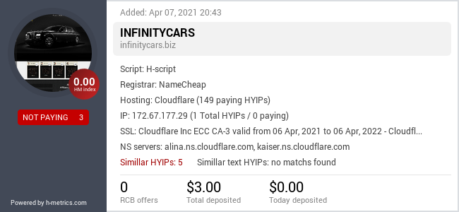 HYIPLogs.com widget for infinitycars.biz