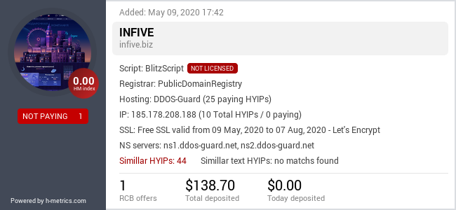 HYIPLogs.com widget for infive.biz