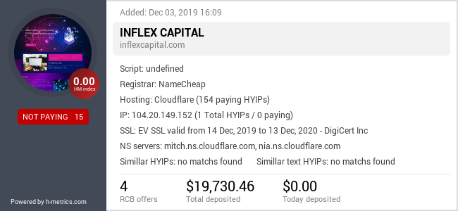 Onic.top info about inflexcapital.com