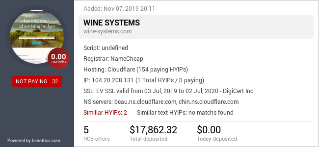 HYIPLogs.com widget for info.wine-systems.com