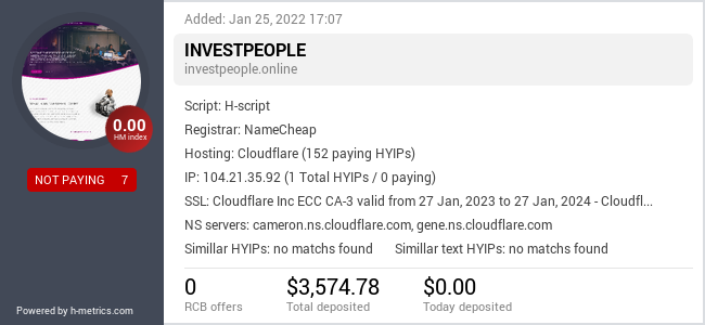 HYIPLogs.com widget for investpeople.online