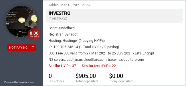 HYIPLogs.com widget for investro.xyz