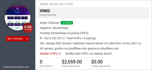HYIPLogs.com widget for ioniq.finance