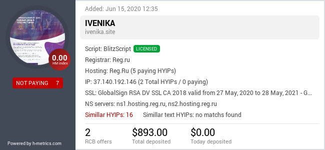 HYIPLogs.com widget for ivenika.site