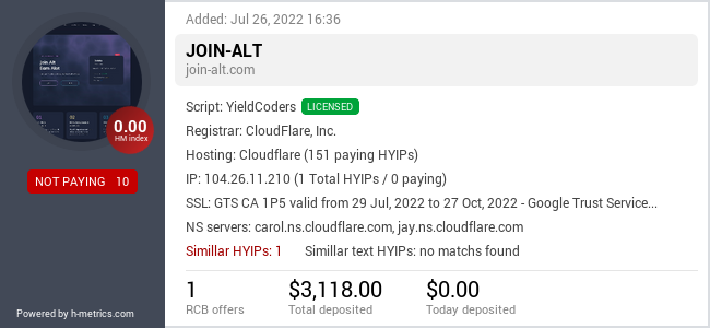 HYIPLogs.com widget for join-alt.com