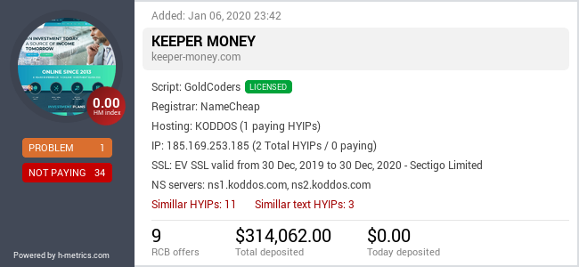 HYIPLogs.com widget for keeper-money.com