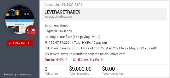 HYIPLogs.com widget for leveragetrades.com