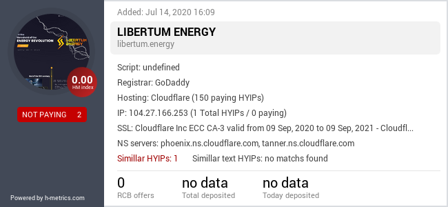HYIPLogs.com widget for libertum.energy