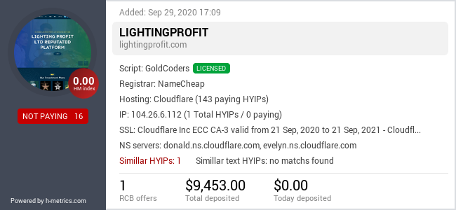 Onic.top info about lightingprofit.com