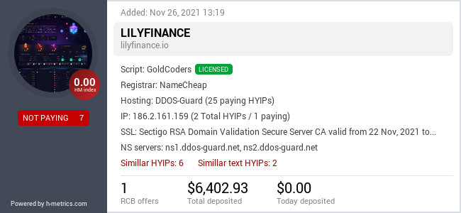 HYIPLogs.com widget for lilyfinance.io