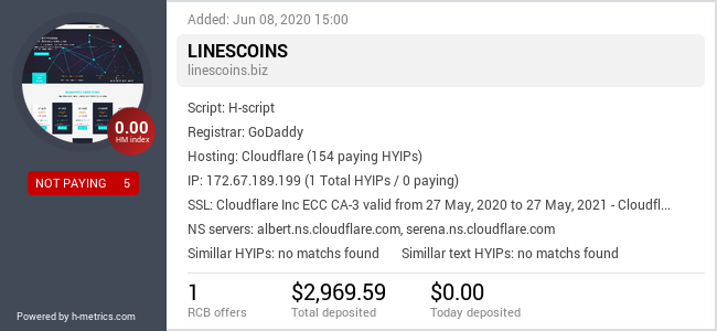 HYIPLogs.com widget for linescoins.biz