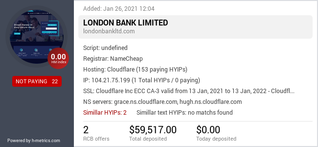 HYIPLogs.com widget for londonbankltd.com