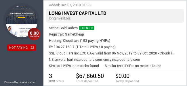 HYIPLogs.com widget for longinvest.biz
