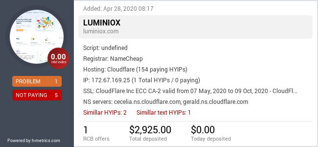 Onic.top info about luminiox.com