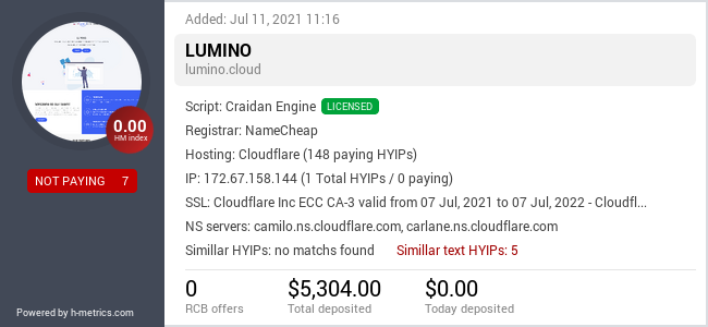 HYIPLogs.com widget for lumino.cloud