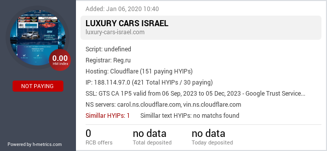 Onic.top info about luxury-cars-israel.com