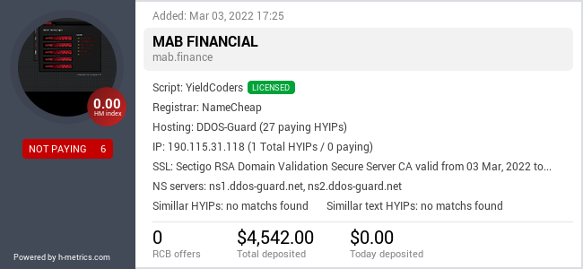 HYIPLogs.com widget for mab.finance
