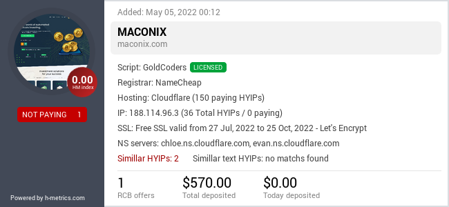 HYIPLogs.com widget for maconix.com