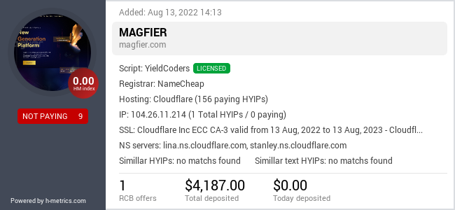 HYIPLogs.com widget for magfier.com
