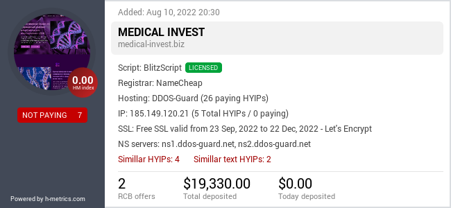 HYIPLogs.com widget for medical-invest.biz