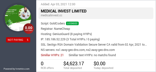 HYIPLogs.com widget for medicalinvest.cc
