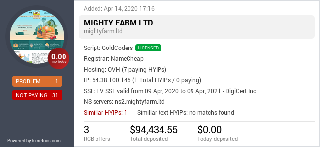 HYIPLogs.com widget for mightyfarm.ltd