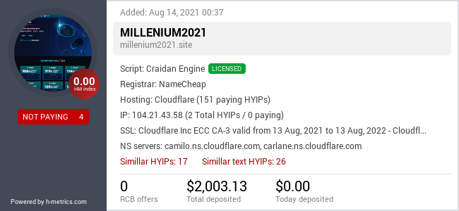 HYIPLogs.com widget for millenium2021.site